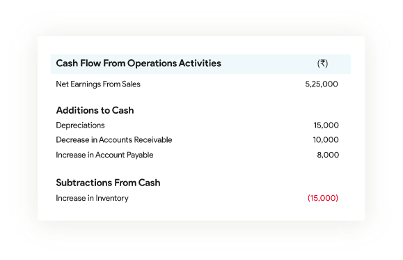 Cash Flow Statement Format