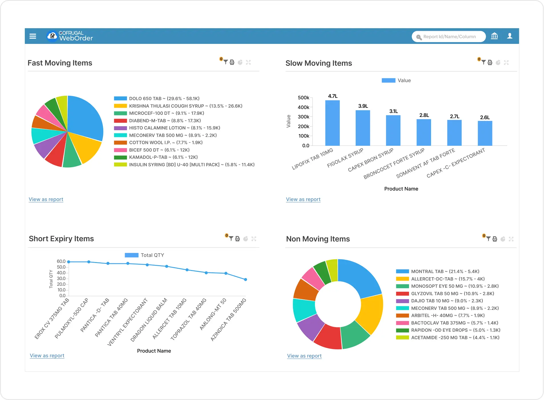 Optimized inventory with analytics software for distributors