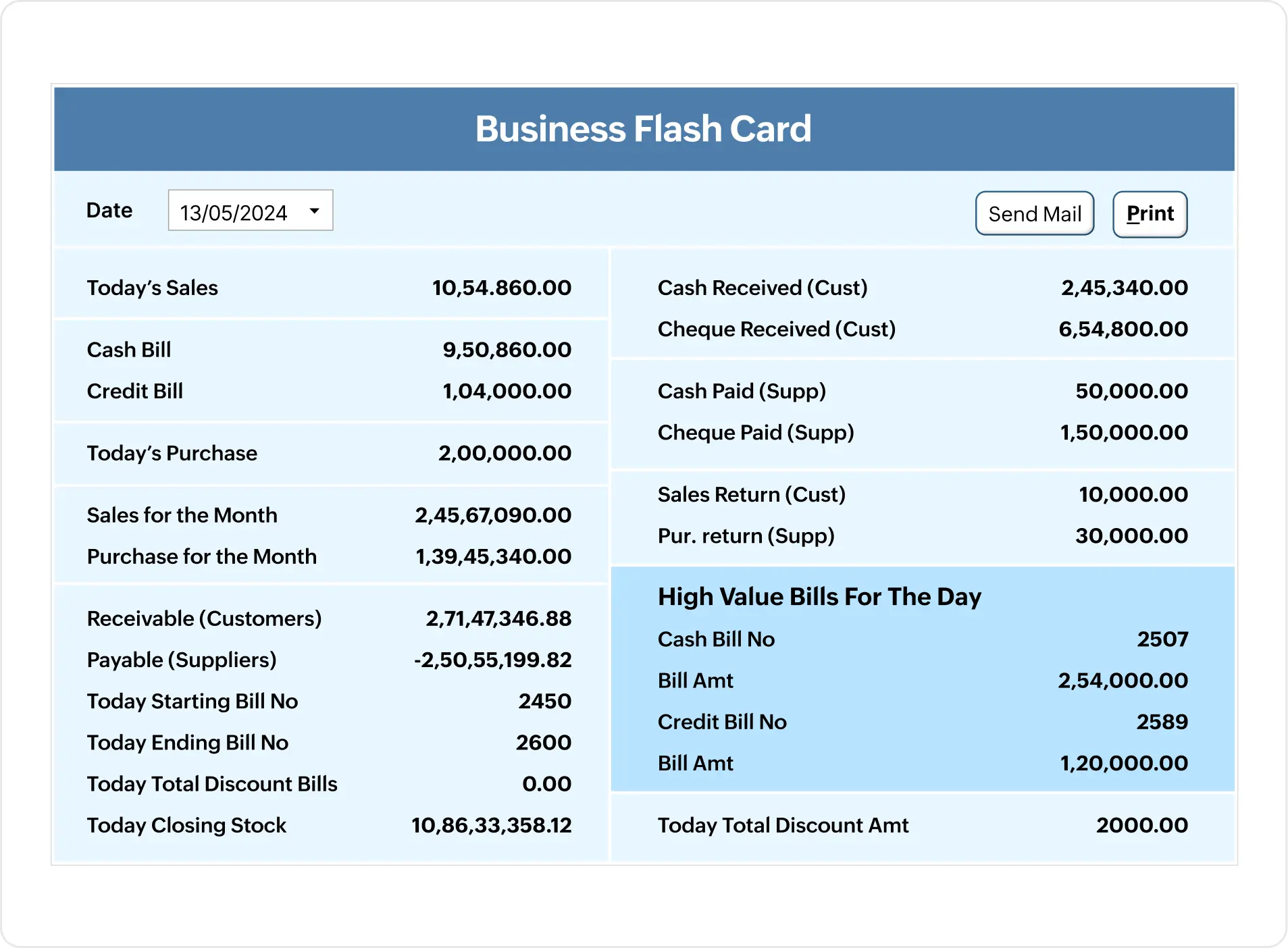 sales insights in analytics software for distributors