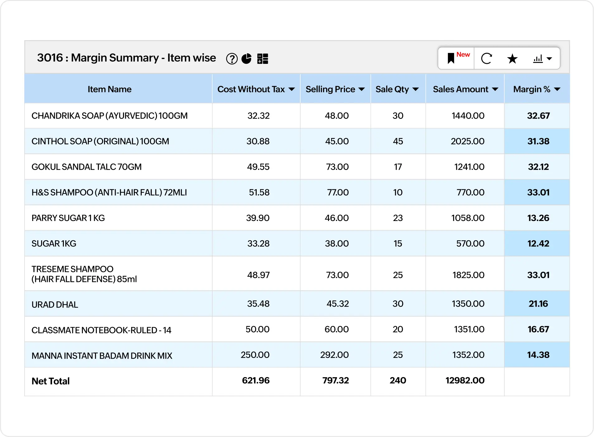 BI for distributors for efficient management of margin and outstanding