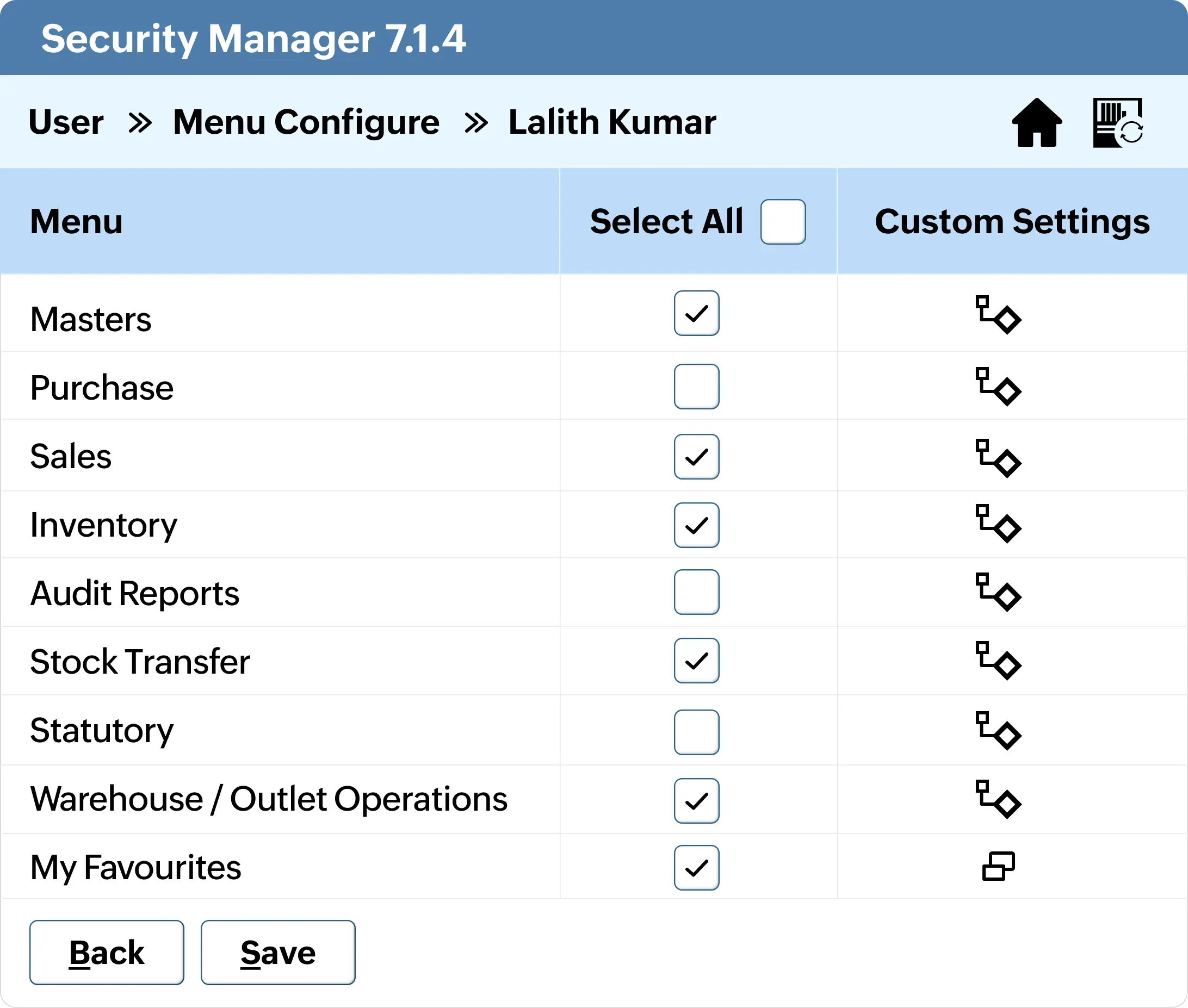 Customized reports access to safeguard confidential data in business intelligence for distributors