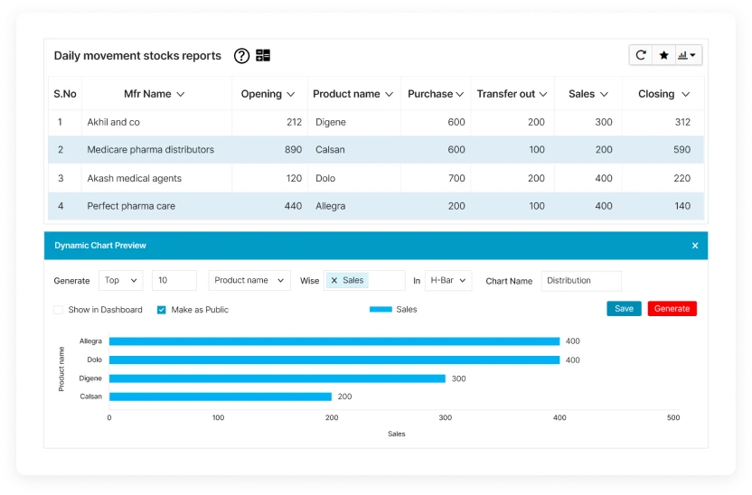 Wholesale inventory management system generated reports