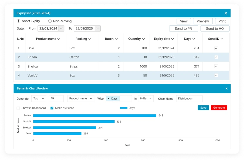 Short expiry reports to dispose items nearing expiry and initiate returns