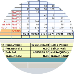 Distribution management software