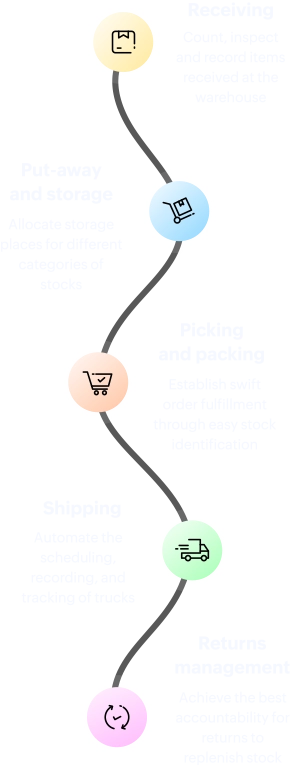 Benefits of a distribution warehouse management system in a typical warehouse process