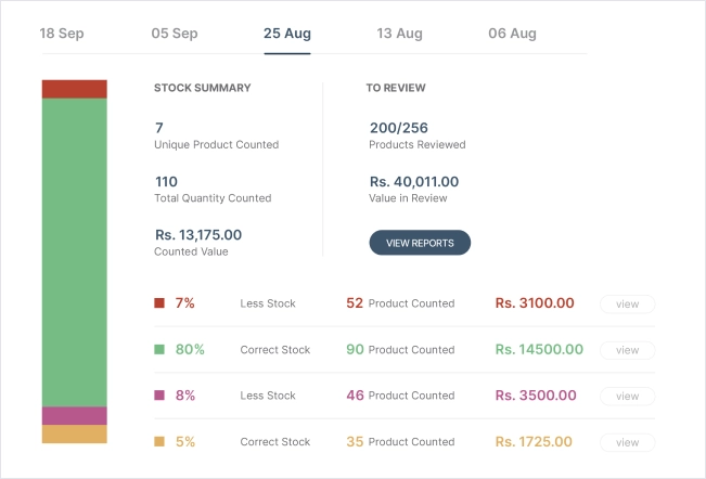 Inventory management with POS software