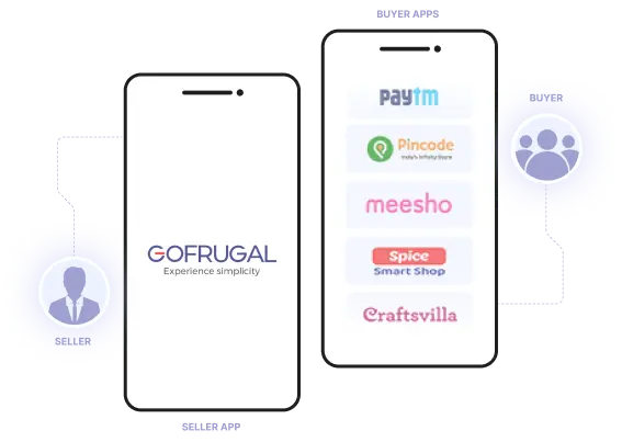 Image shows the features of Gofrugal's Cloud based restaurant POS solution