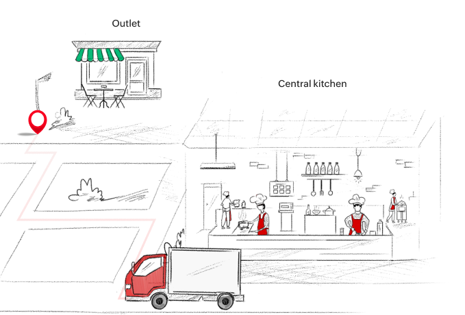 Production plans in multi-chain outlets