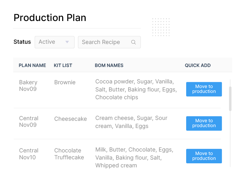 What is a production plan