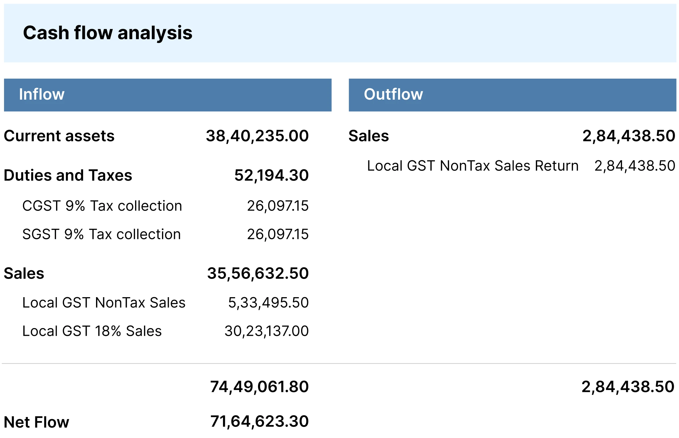 cash flow management tool