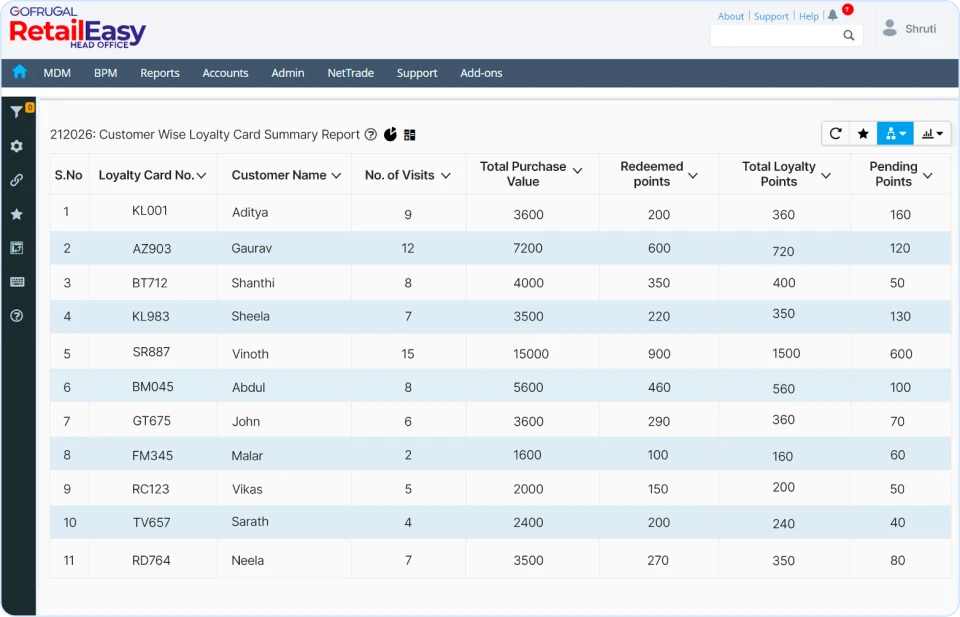 Loyalty management of apparel chain ERP software