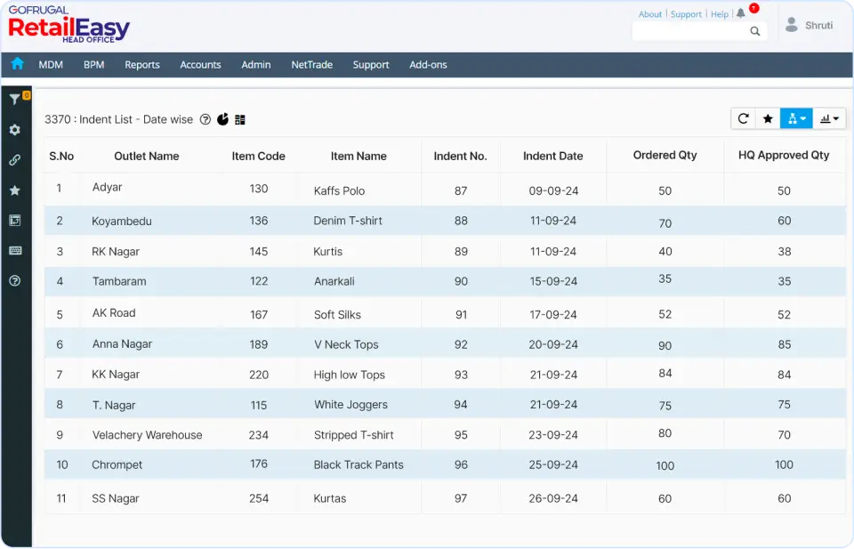 Purchase management of apparel chain ERP software