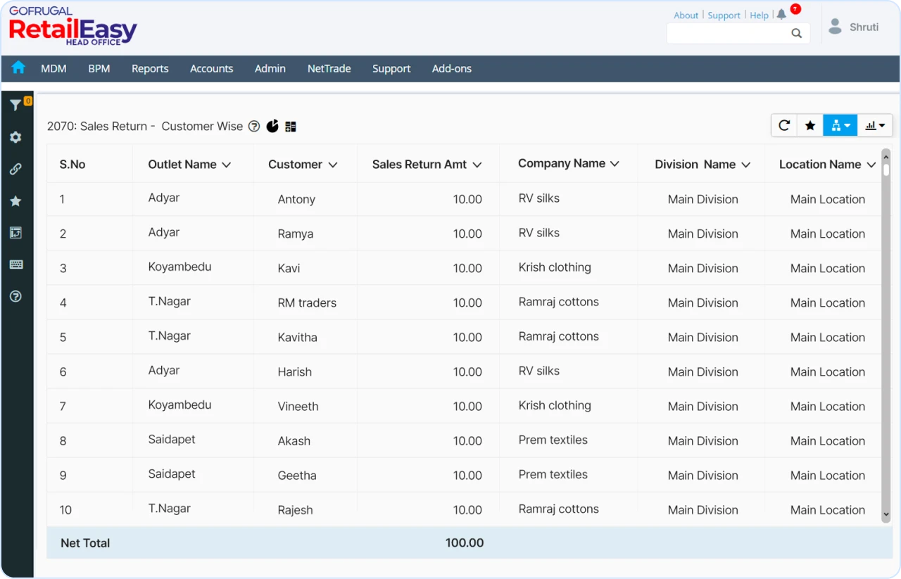 Returns and exchange management of apparel chain ERP software