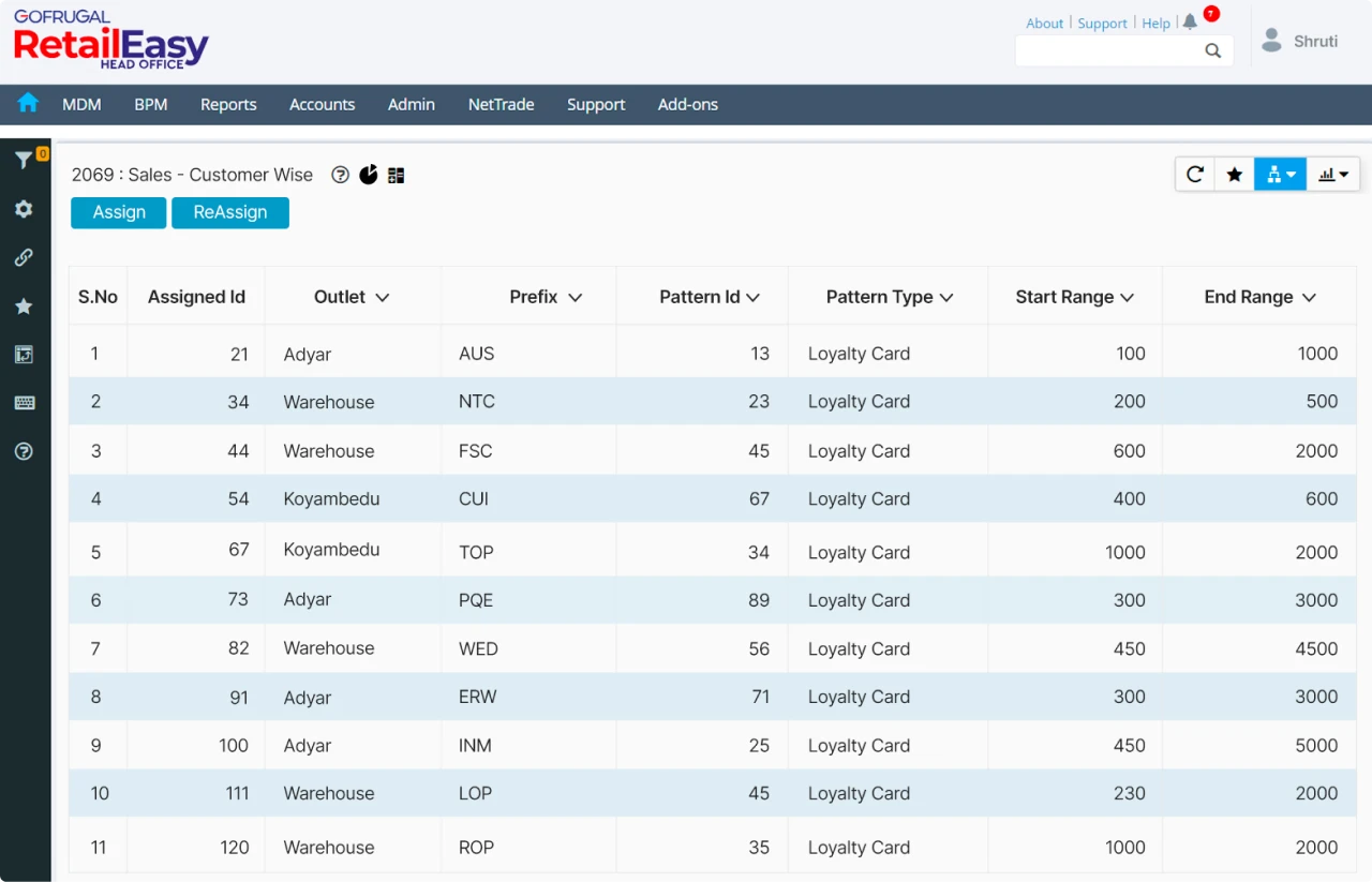 Centralized offers and loyalty management with pharmacy chain management software