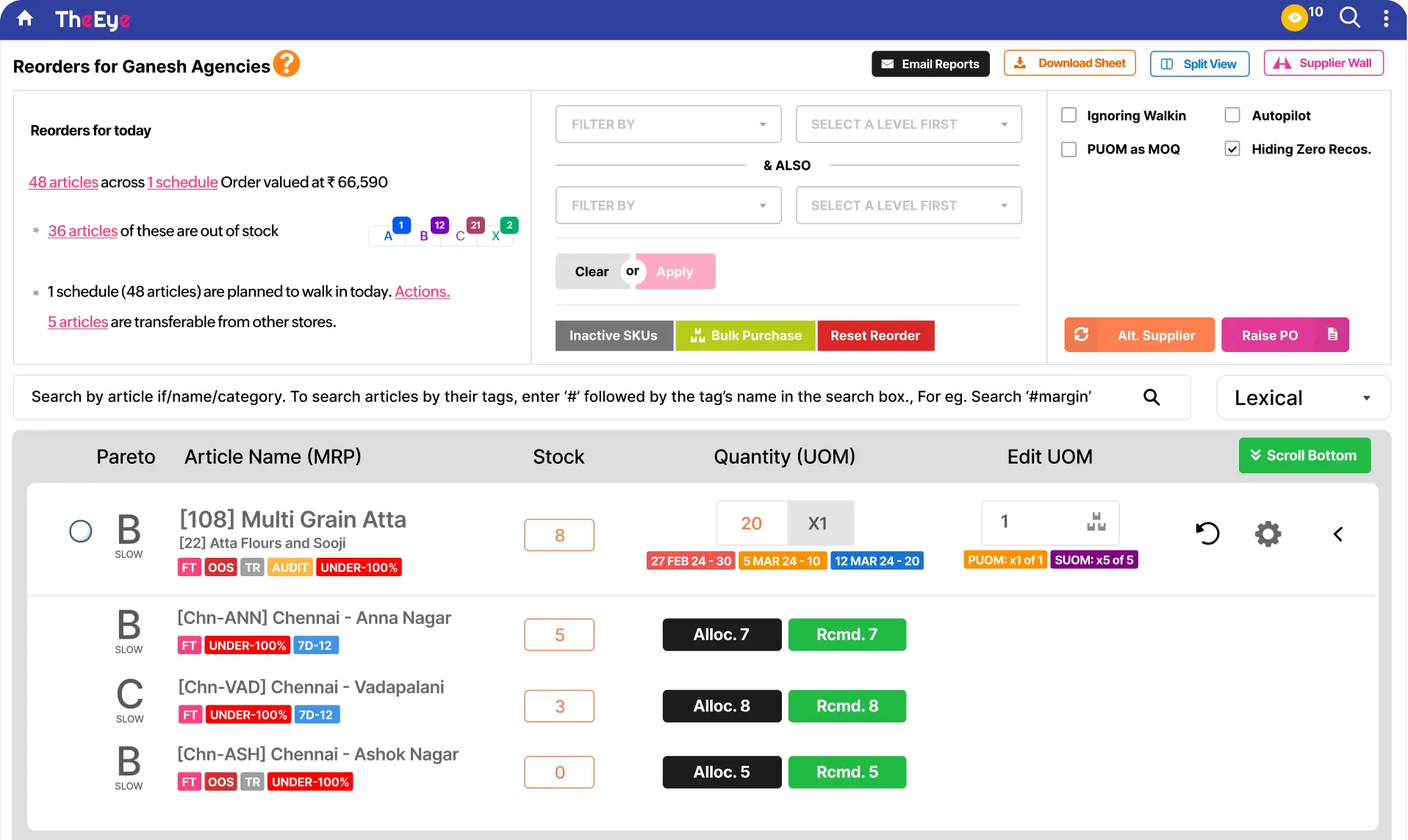 Automate purchase decisions using Gofrugal procurement software