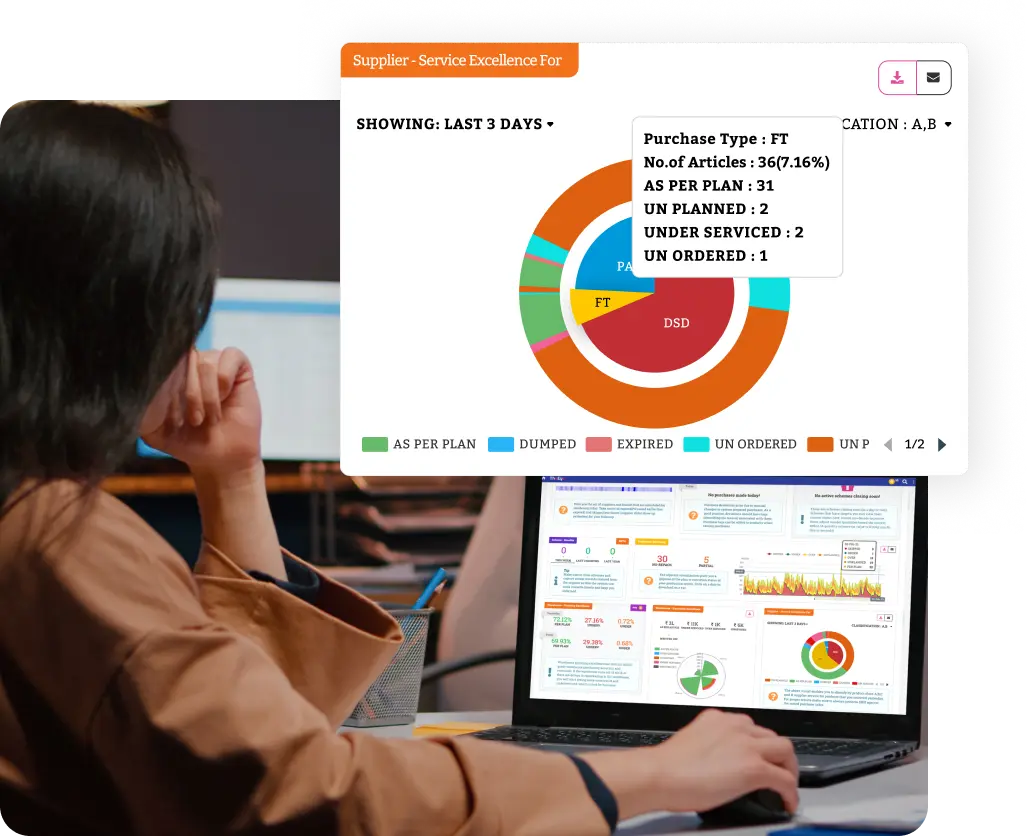 AI-based reordering solution that helps with procurement and stock management