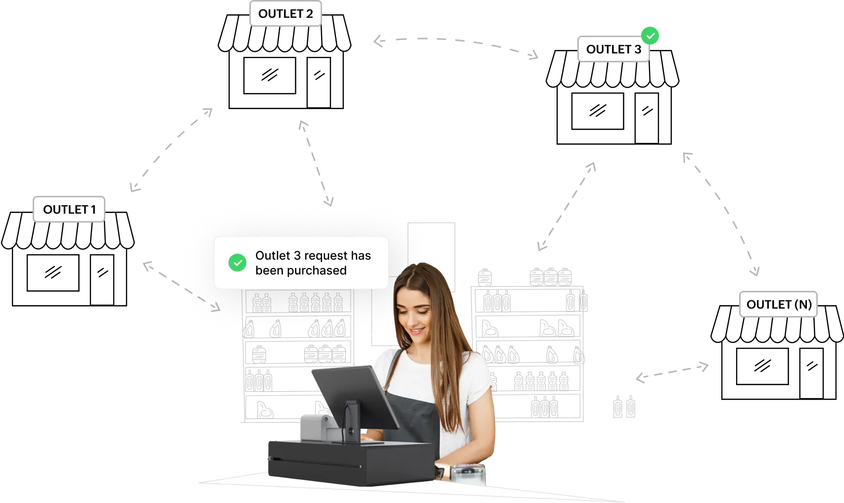 Centralized mechanism for better management with procurement software