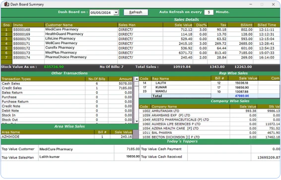 Pharma ERP software to access a consolidated dashboard