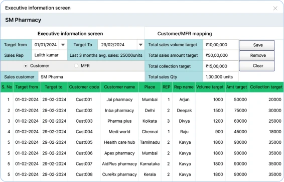 Pharma ERP software that helps with sales rep management