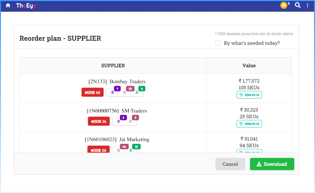 Raising quick reorders based on stock level with supermarket and grocery ERP