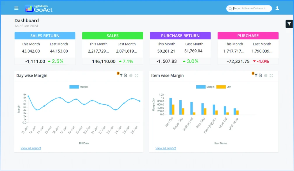 Faster data-driven decision making with smart graphical reports in supermarket ERP